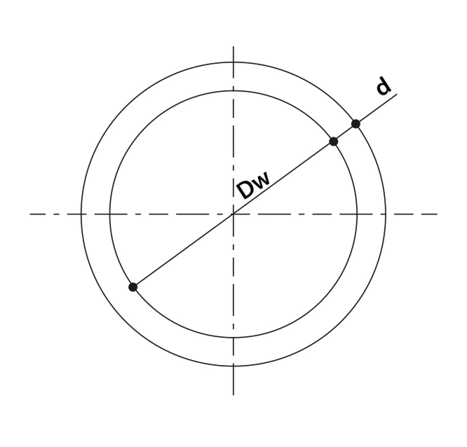 kółka z drutu warianty