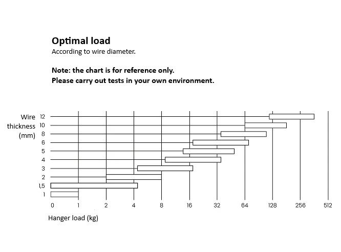 nośność zawieszek lakierniczych