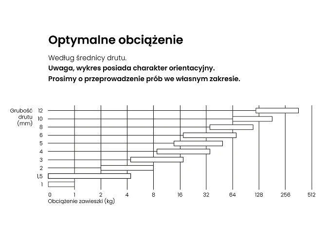 nośność zawieszek lakierniczych